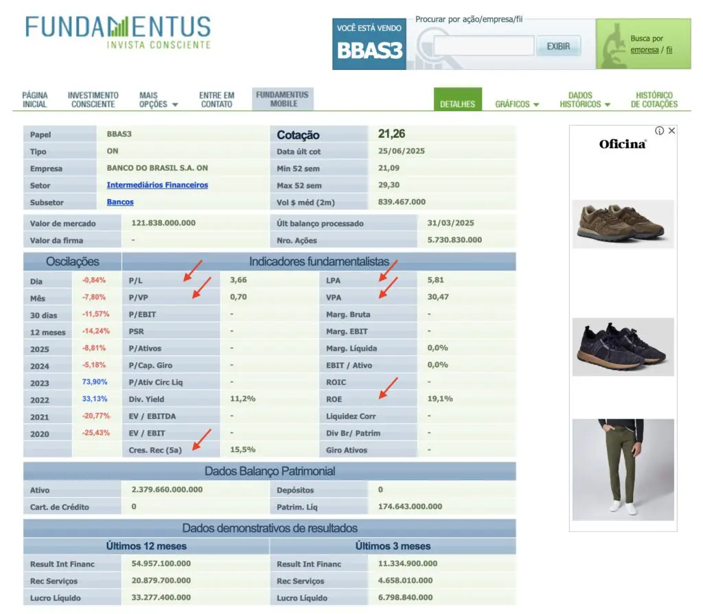 Página do BBAS3 no Fundamentus com histórico de lucros e dividendos — análise fundamentalista para value investing