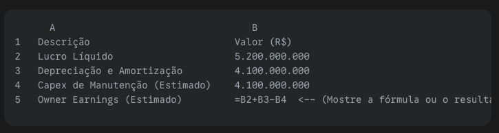 Warren Buffett e os "Lucros do Proprietário" 1 Planilha Google Sheets com dados para cálculo de Owner Earnings CPFL.