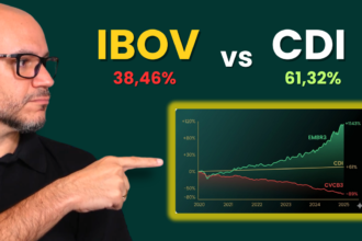 Mesmo que o CDI tenha batido o IBOV nos últimos 5 anos, alguma empresas renderam mais de 1.000%