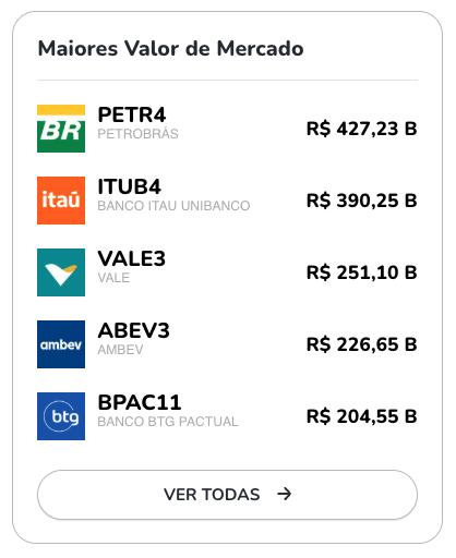 Ações ON, PN e Units Ações ON, PN e Units