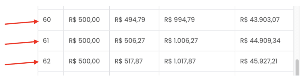 A Magia dos Juros Compostos