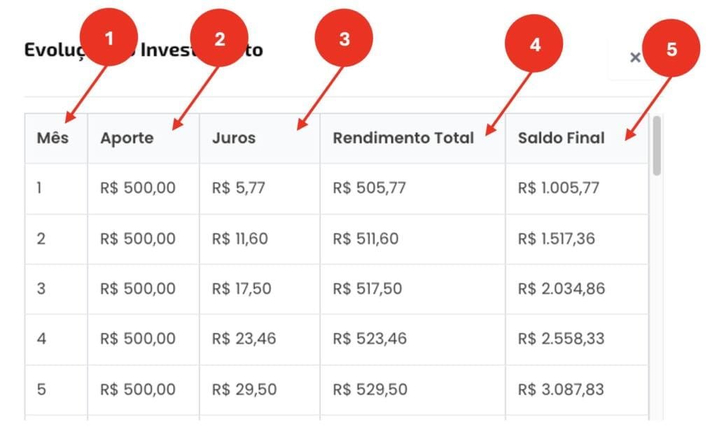 Detalhes Periodo a Periodo Calculadora de Juros Compostos