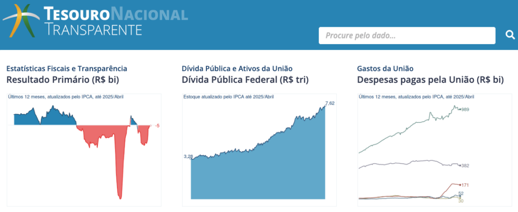 Portal de Transparencia do Tesouro Direto Portal de Transparencia do Tesouro Direto