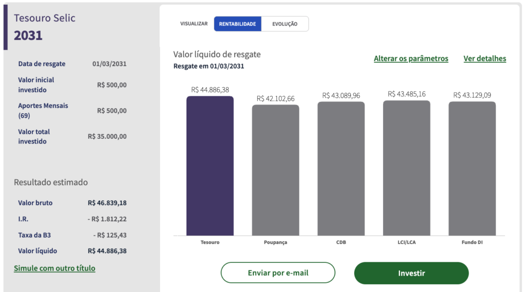 Resultado Tesouro Selic vs Poupança Resultado Tesouro Selic vs Poupança