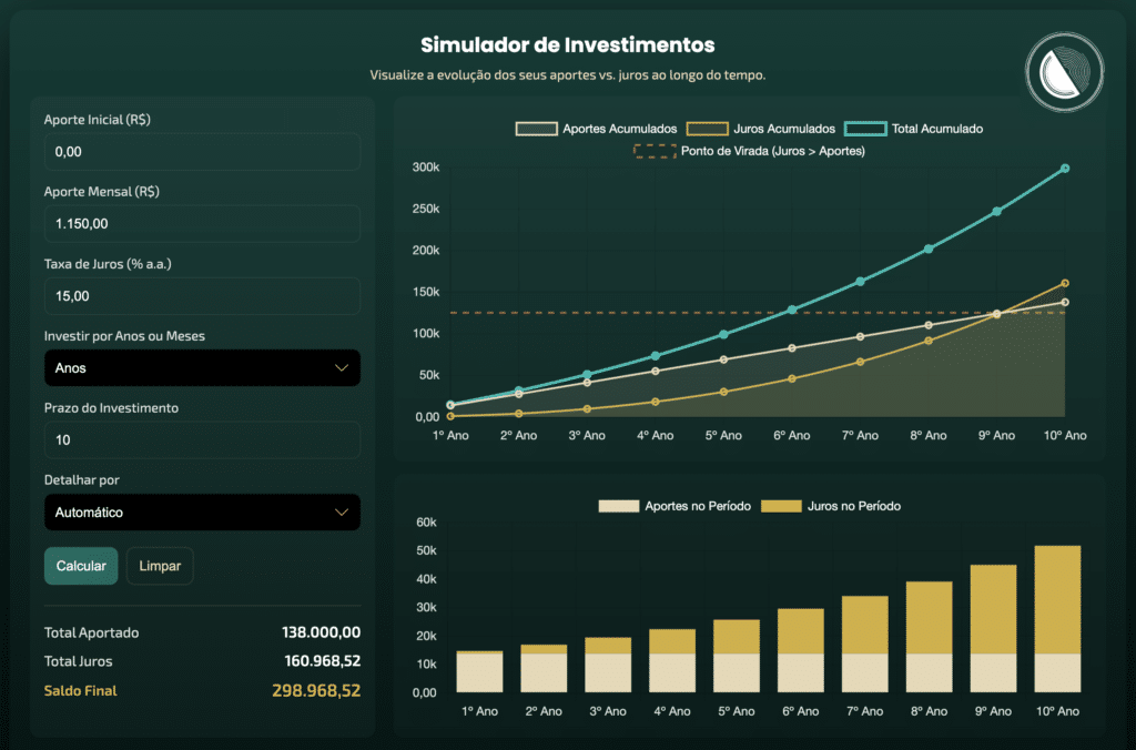 Como Começar a Investir Depois dos 35 Anos: Renda Fixa ou Variável? 5 alculadora de investimentos Meia Ficha simulando aportes mensais de R$1.000 por 10 anos
