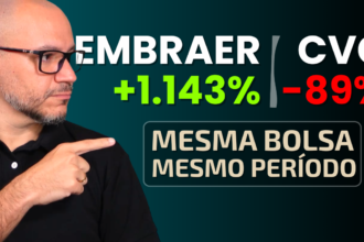 CDI bateu o IBOV de 2020 até 2025