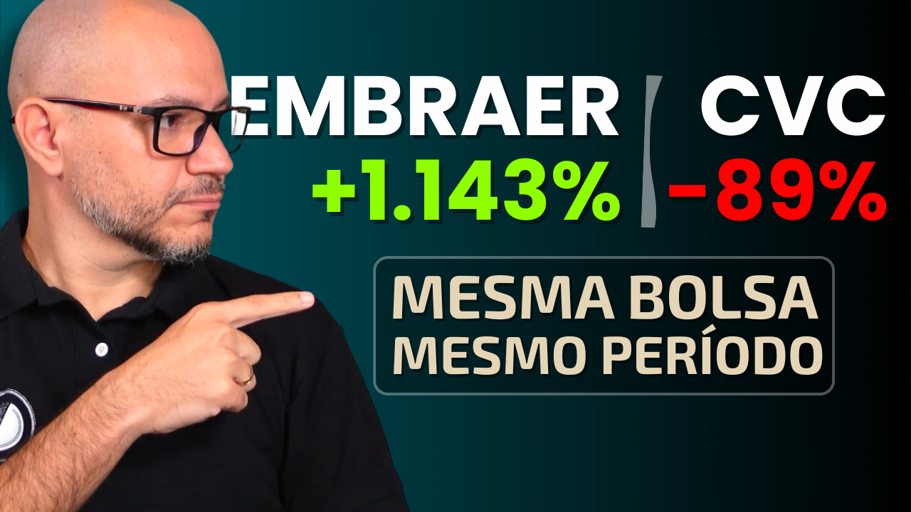 CDI bateu o IBOV de 2020 até 2025
