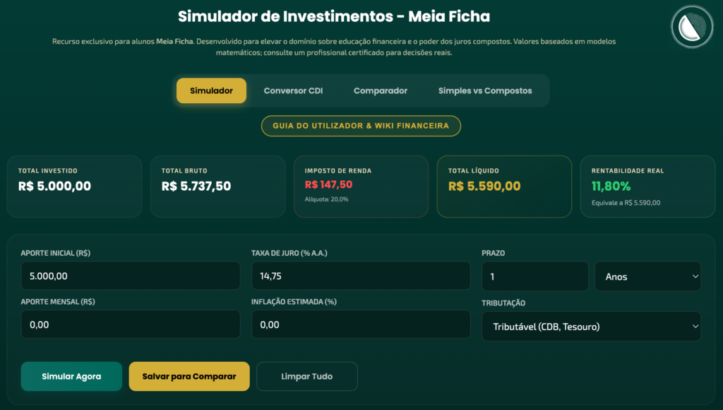 Se Investir Antes Dessas 5 Perguntas, Você Vai Acabar Pobre 1 Simulação na Calculadora Meia Ficha mostrando quanto a dívida no cartão custa vs. quanto o Tesouro Selic rende — diferença de 29 vezes
