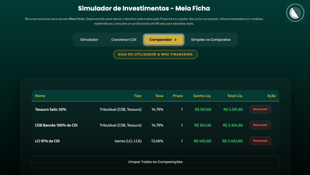 Calculadora Meia Ficha simulando rendimento líquido de carteira de renda fixa com Tesouro Selic, CDB e LCI